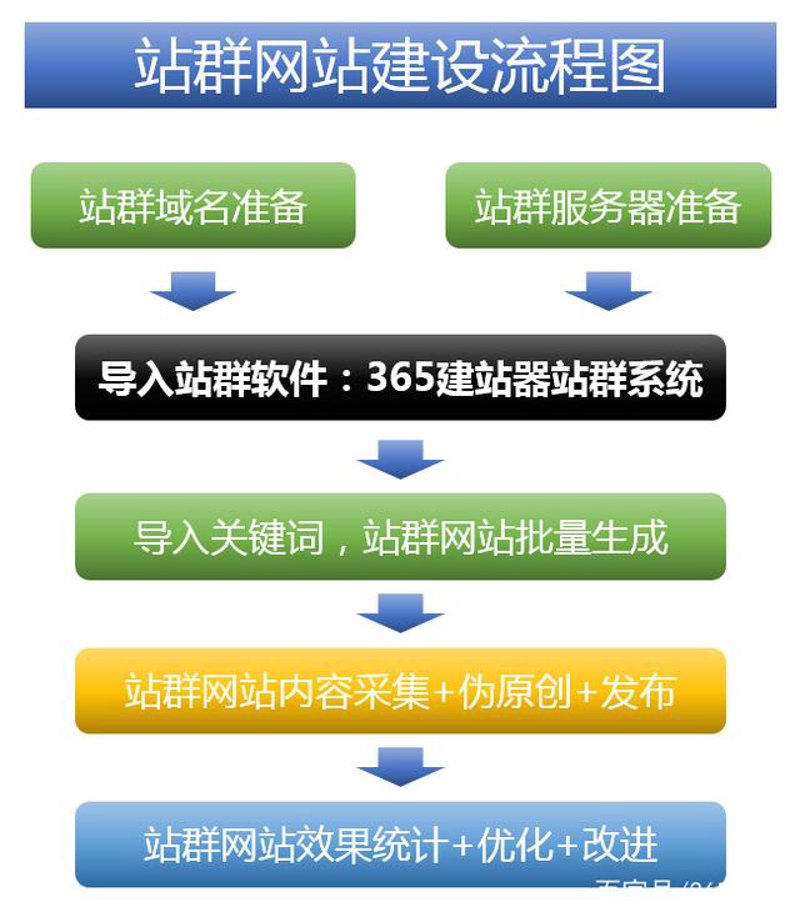 站群软件,电商运营的新航标